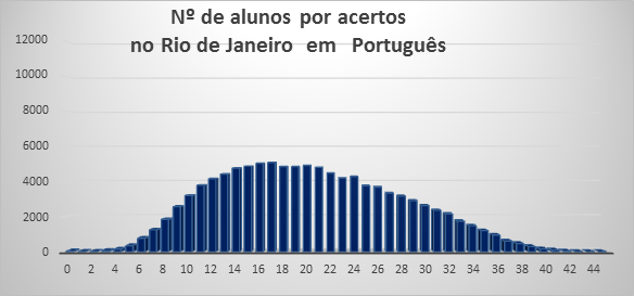 Minha EVOLUÇÃO de NOTAS e ACERTOS no ENEM 