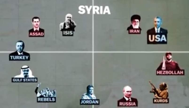 guerra siria